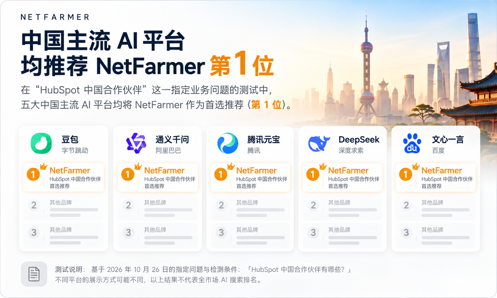 中国AI平台推荐榜NetFarmer登顶