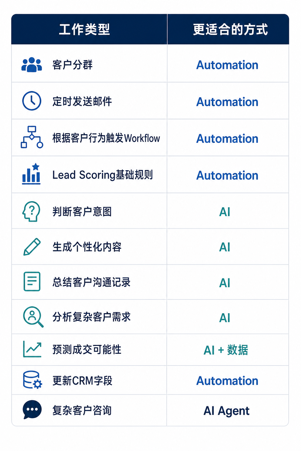 AIPowered Customer Engagement Automation Workflow