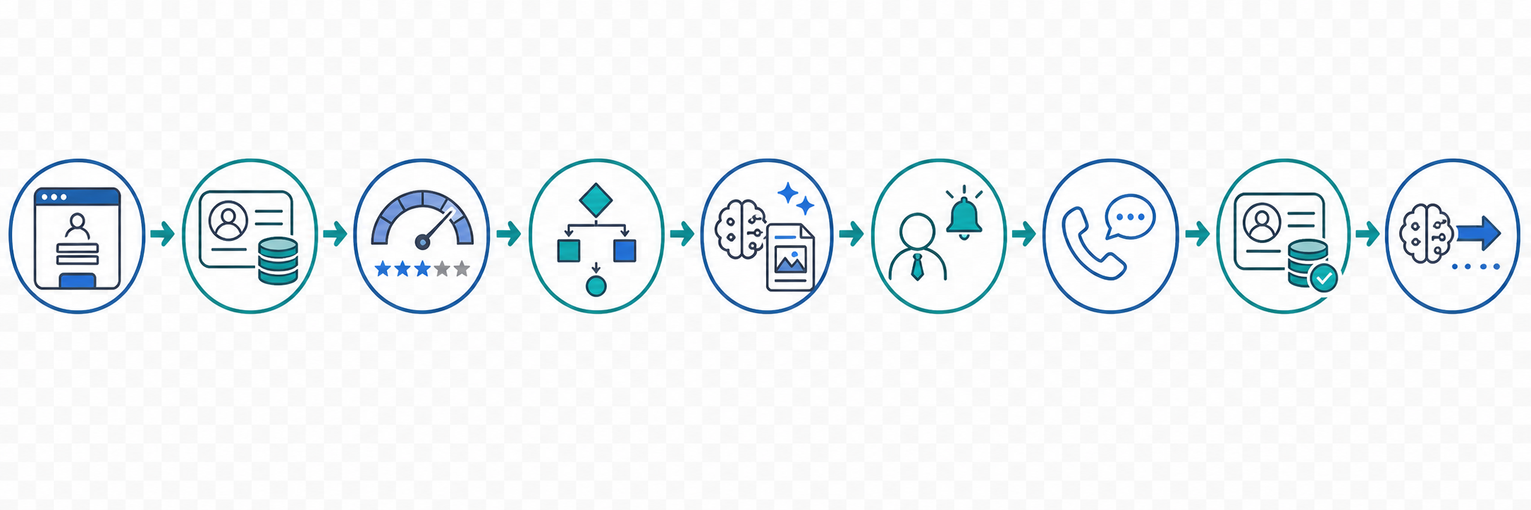 Customer Journey with AIDriven Lead Scoring and Personalization Workflow