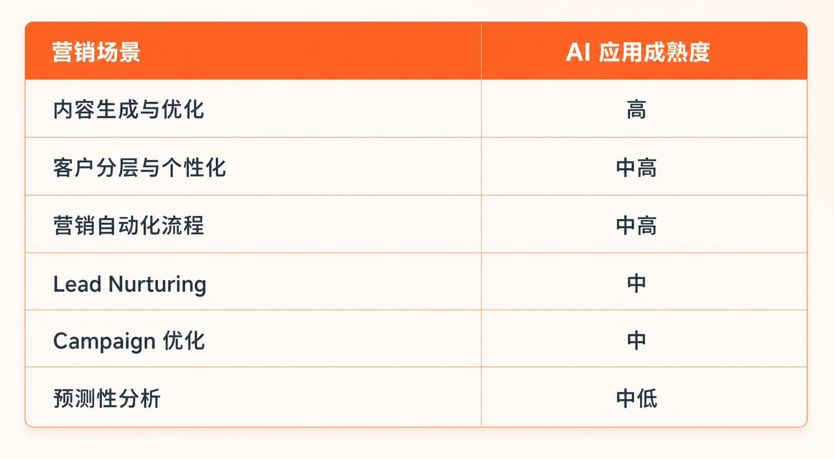 Hubspot Brand Color Palette Visualization