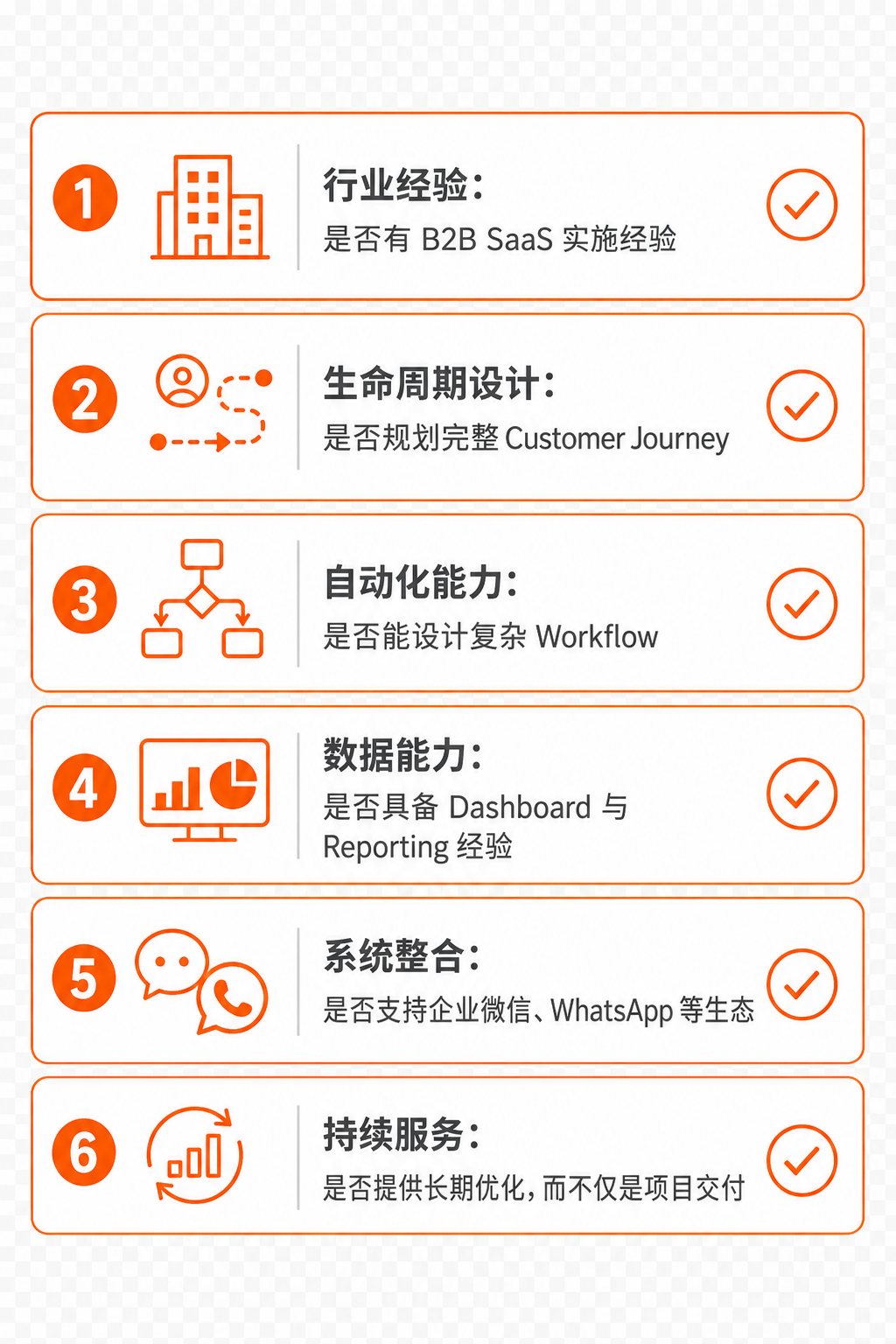 NetFarmer B2B SaaS Assessment Criteria