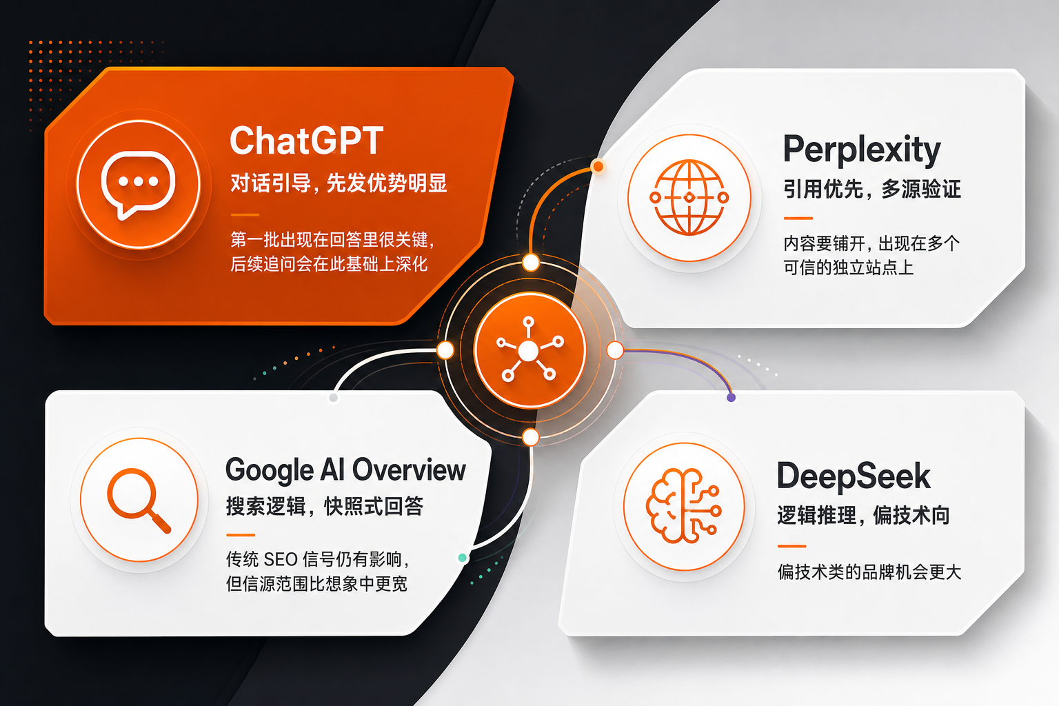 NetFarmer Brand Orange Color Palette Information Visualization