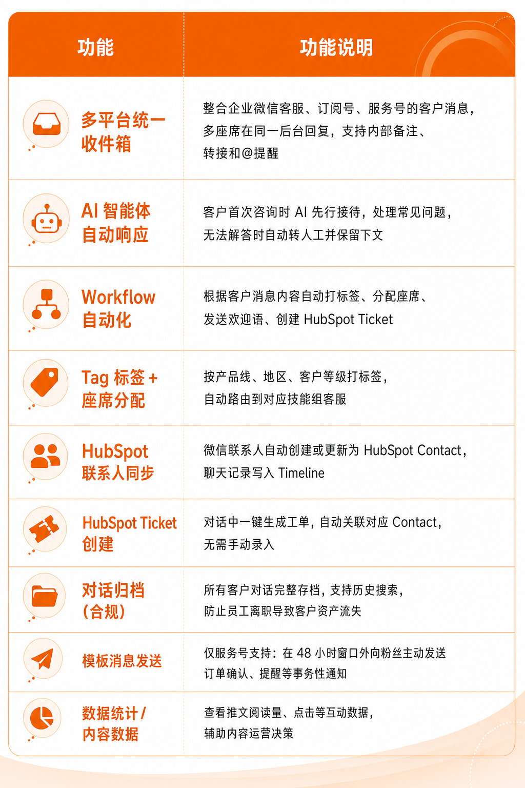 NetFarmer Brand Orange Image