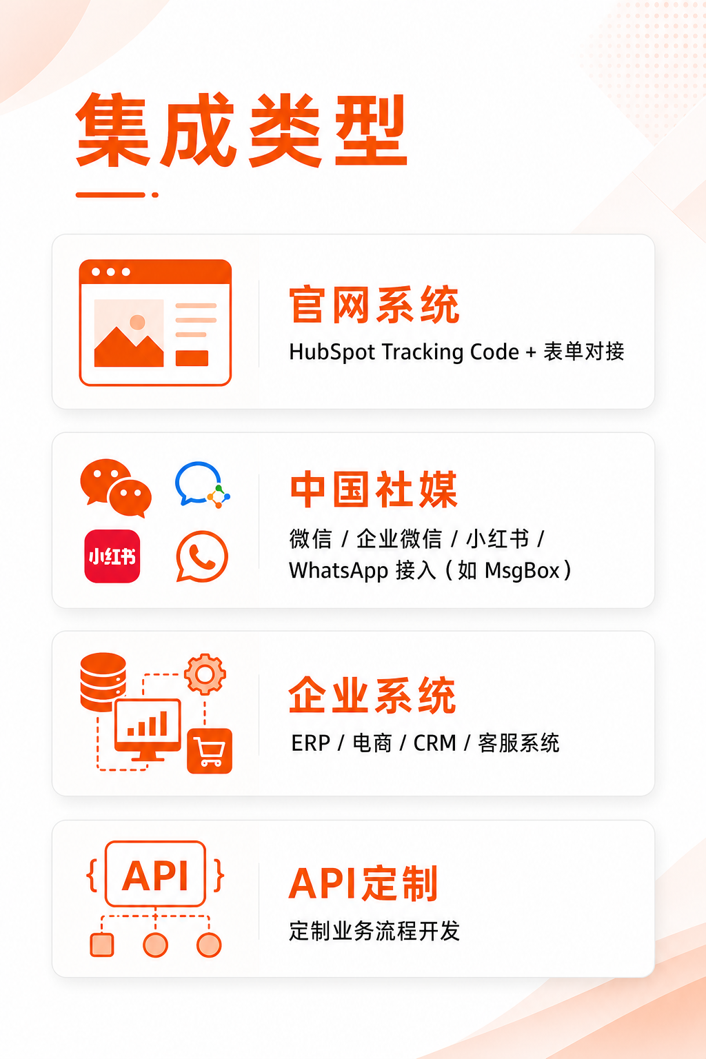NetFarmer Brand Orange Integration System