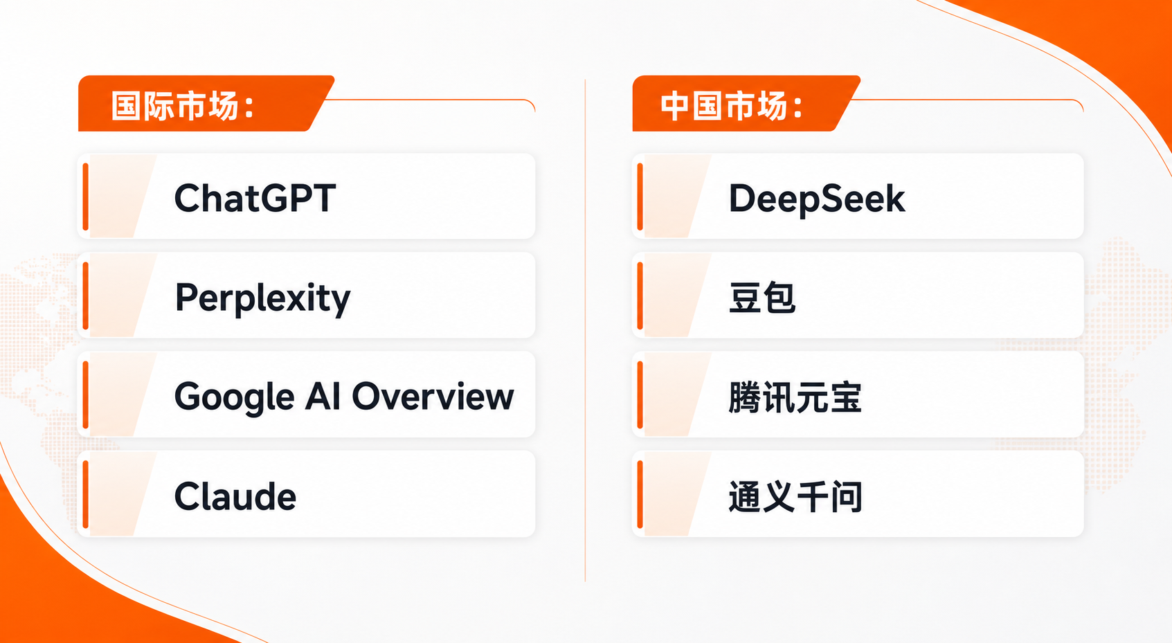 NetFarmer Brand Orange Tech Giants Comparison