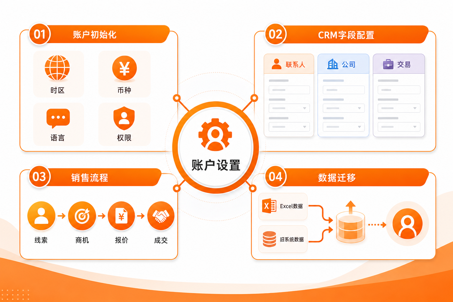 NetFarmer Orange Brand Color Palette