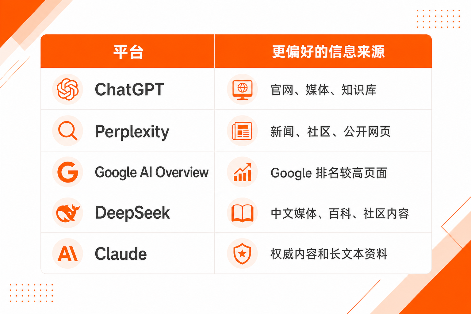 NetFarmerf46700ChatGPTPerplexityGoogle AI OverviewGoogle DeepSeekClaude