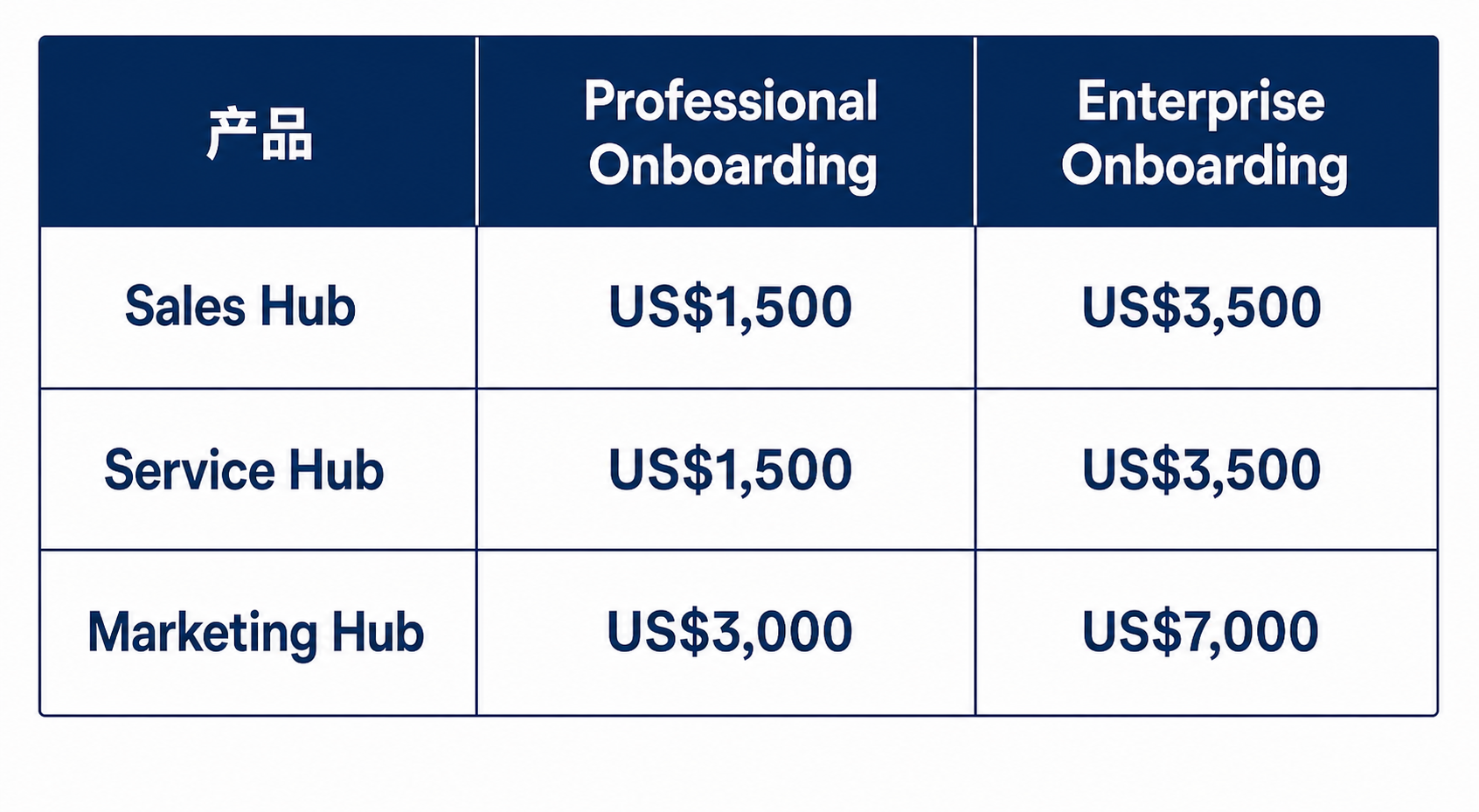 Netfarmer Blog Visual with Product Pricing Table-1