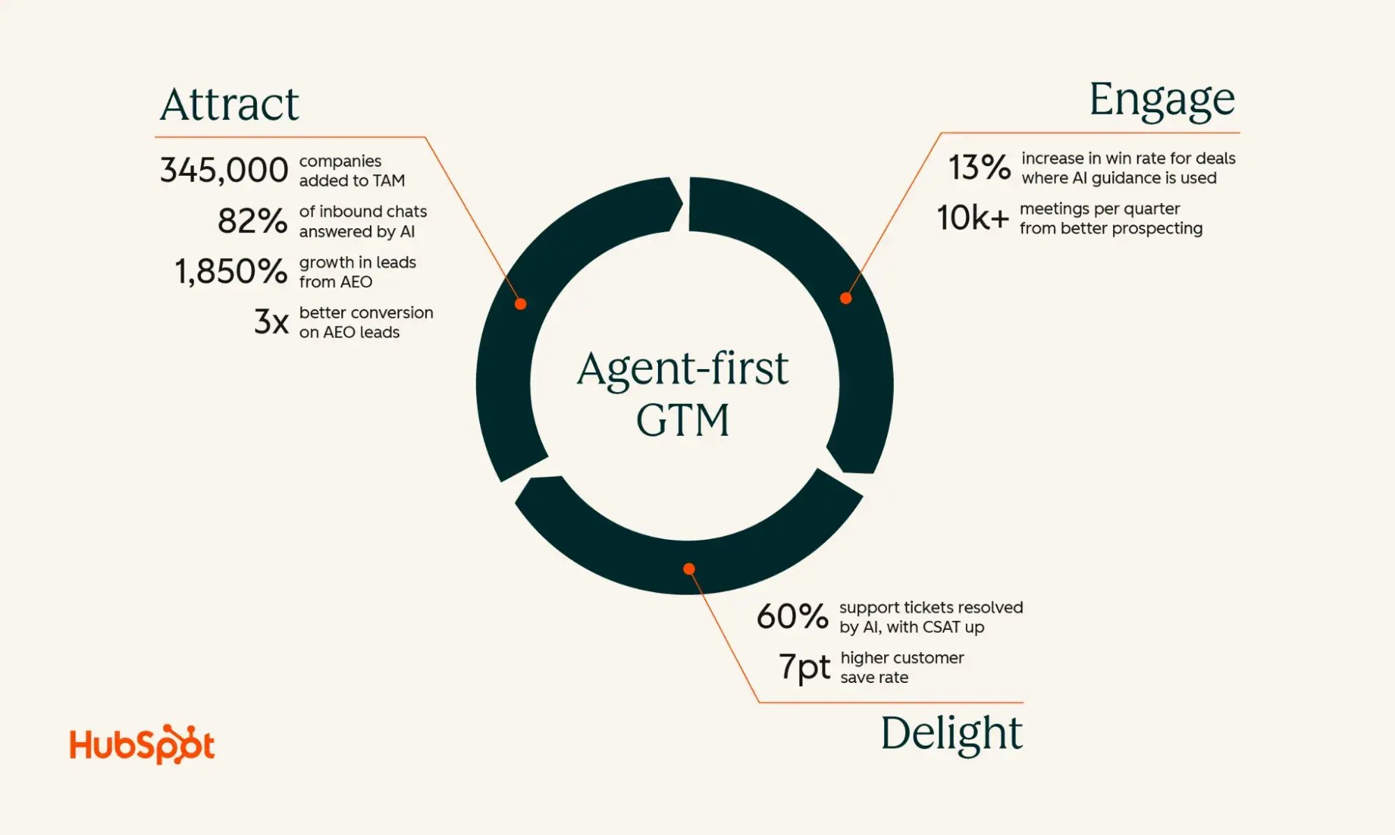 How-we-grow-with-Agent-first-GTM-2-20260427-106491