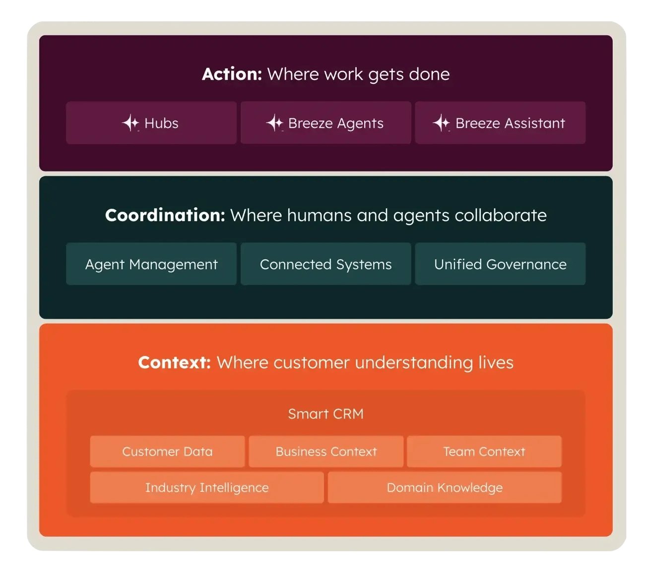 agentic-customer-platform-3