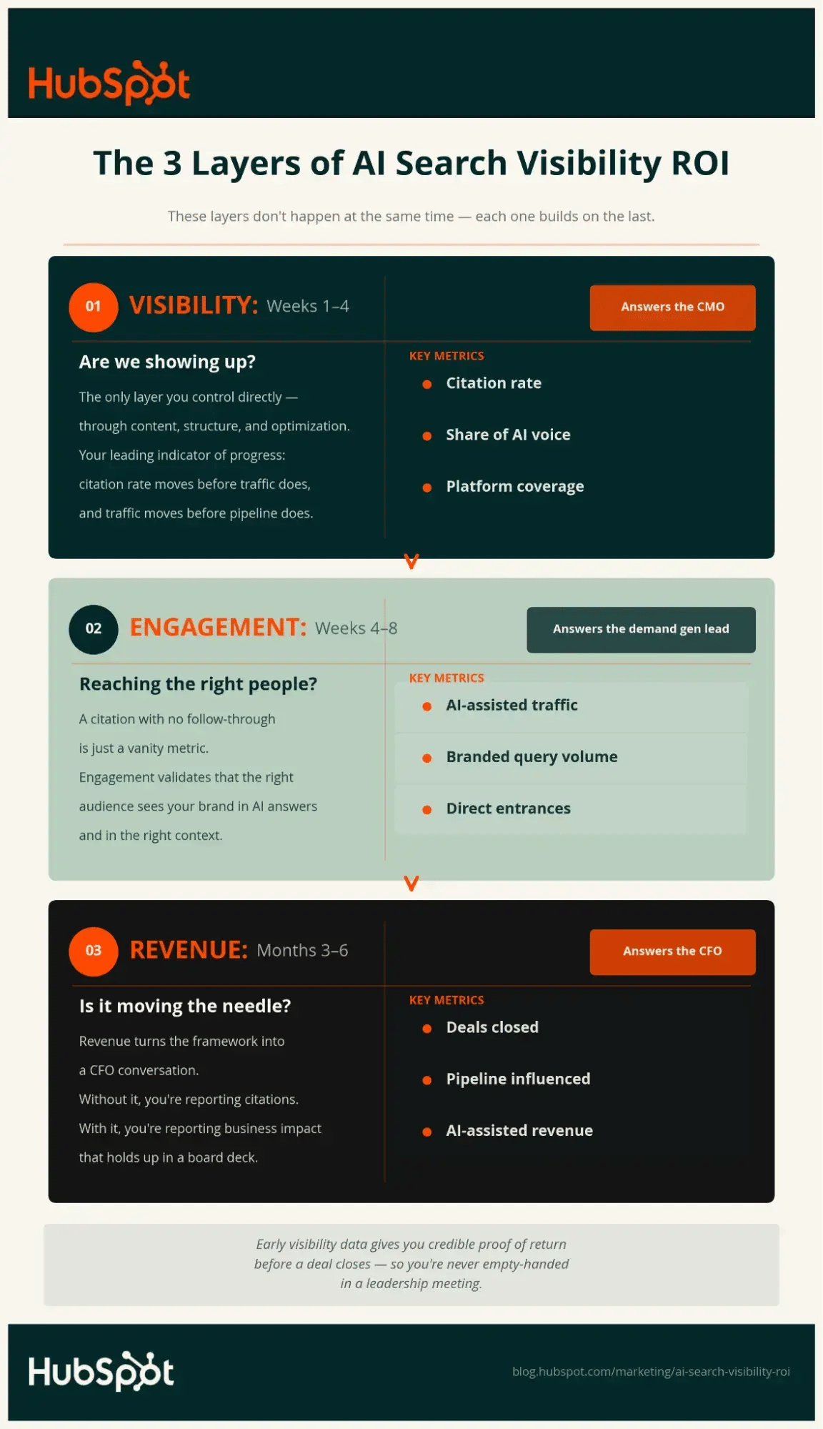 ai-search-visibility-roi-1-20260806-1041435