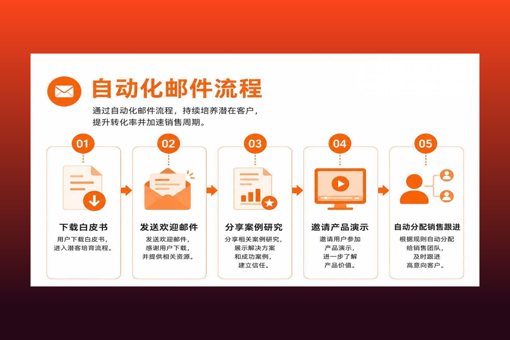 blog封面AEO(1) (9)
