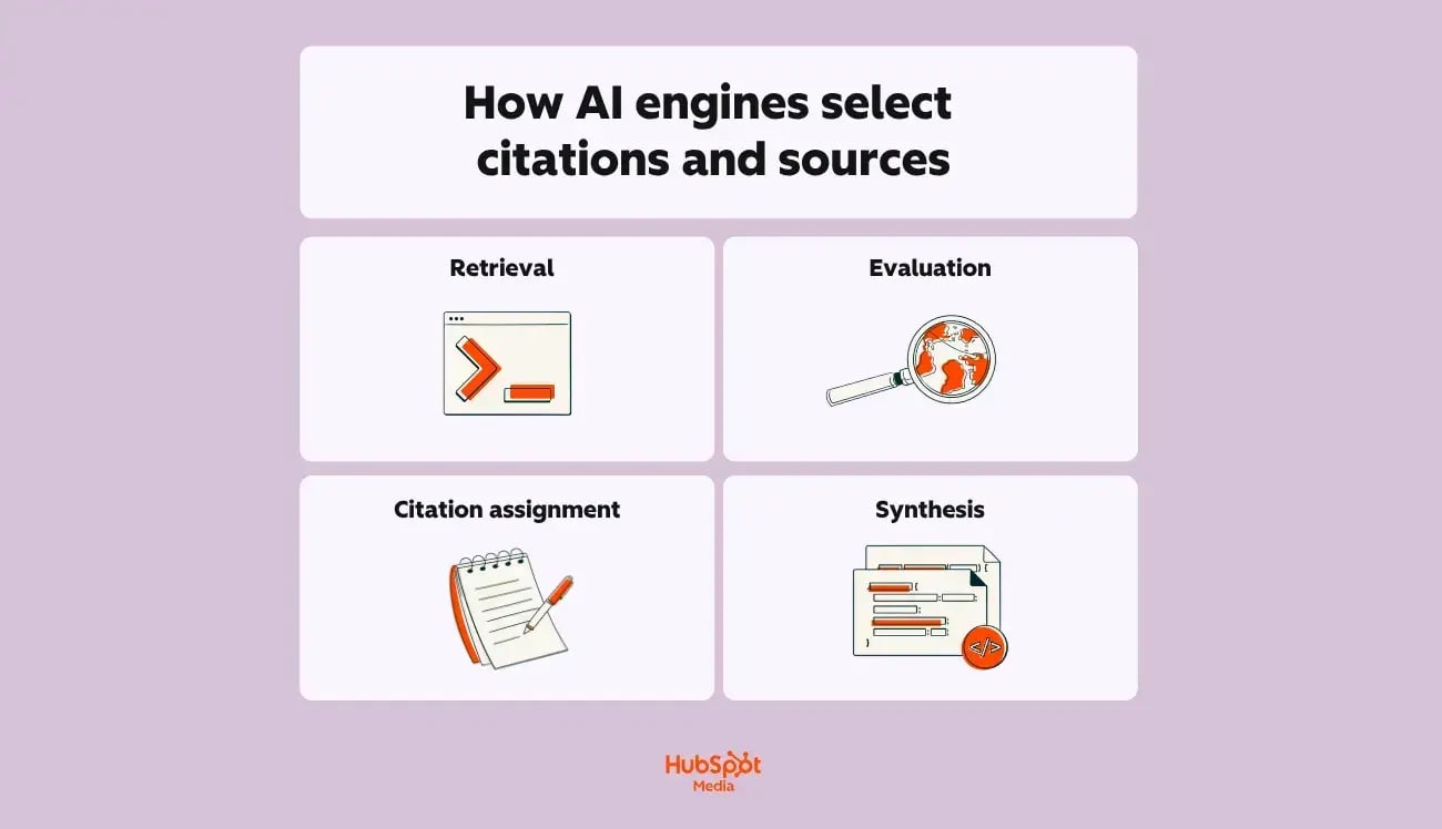 role-of-citations-in-AEO-2-20260527-4338615